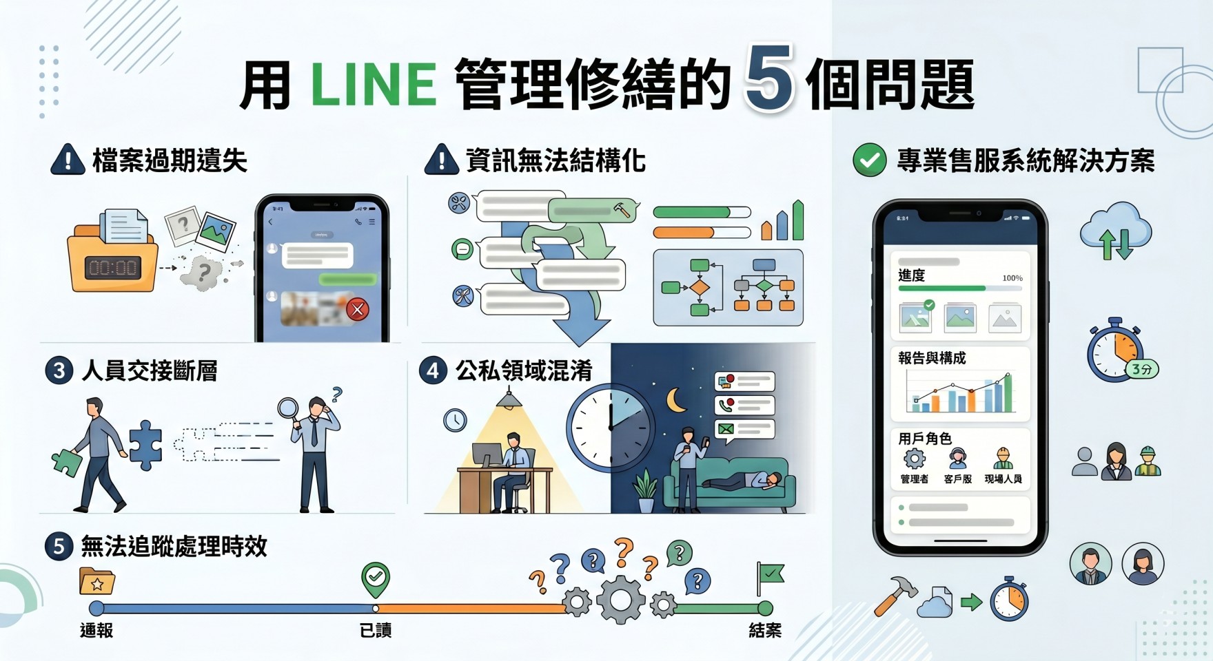 建設公司-用LINE管理售服的5個問題