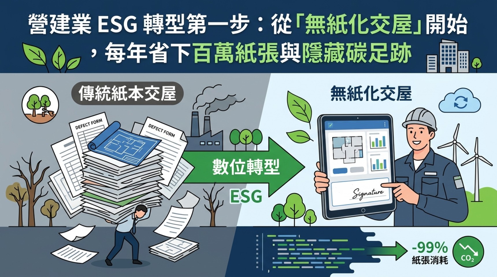 營建業 ESG 轉型第一步：從「無紙化交屋」開始，每年省下百萬紙張與隱藏碳足跡